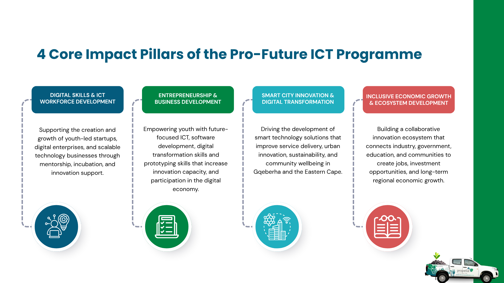 ProFuture ICT Programme slide 4